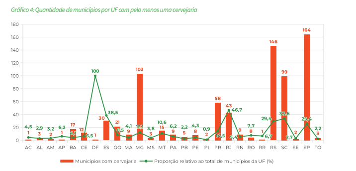 Dia Internacional da Cerveja 